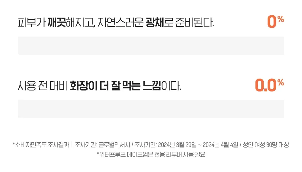 [투명광채/모공청소/수분진정] 빌리프 슈퍼나이츠 비건 팩 클렌저 150ml 단품/기획 (브라이트/포어퍼밍/하이수딩) 상세페이지 16